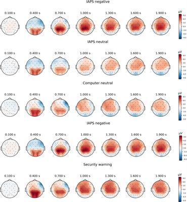 Do emotions influence safe browsing? Toward an electroencephalography marker of affective responses to cybersecurity notifications